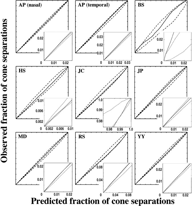 
Figure 9.
