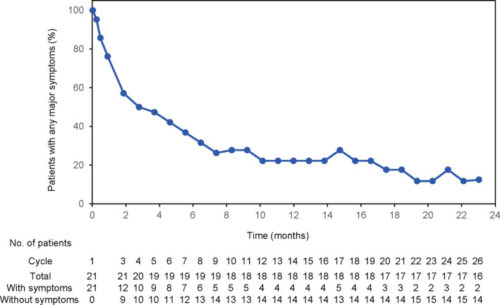 FIGURE 3