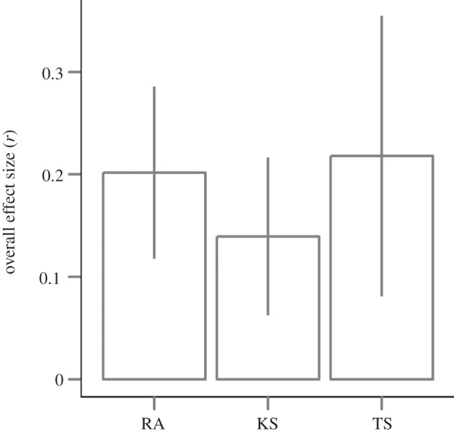 Figure 2.