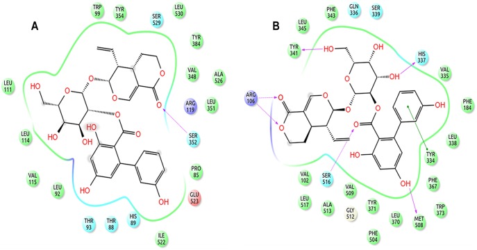 Figure 7