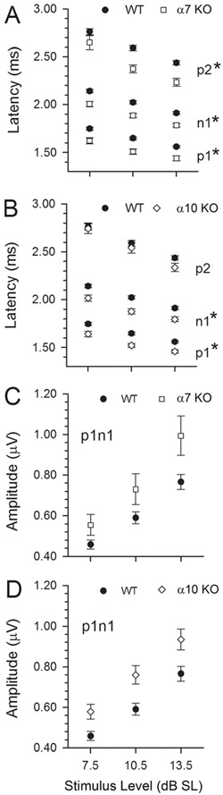 Figure 12.