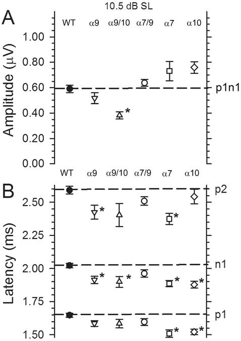 Figure 11.