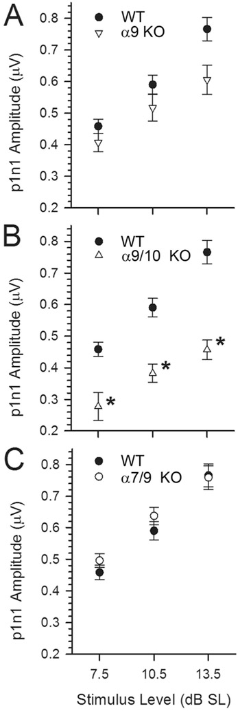 Figure 9.