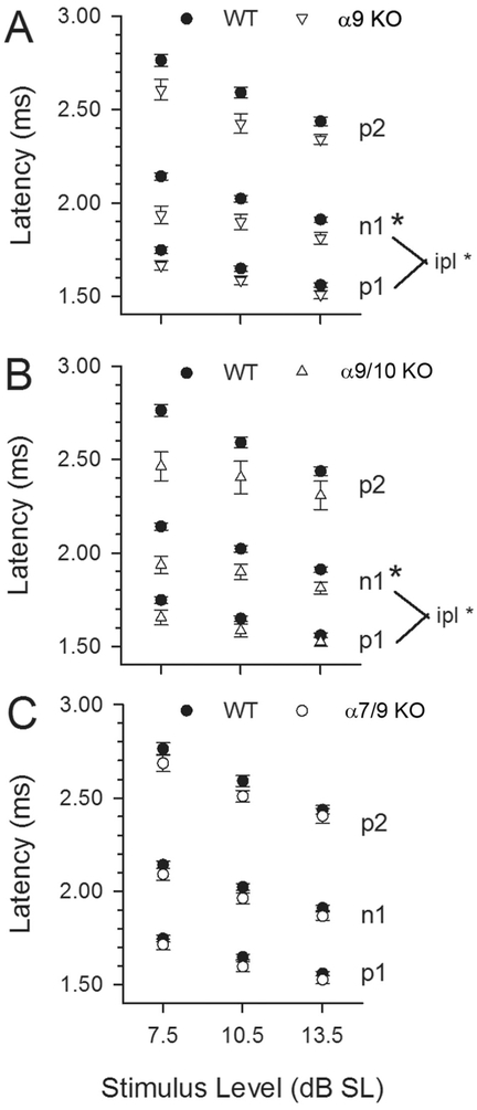 Figure 10.