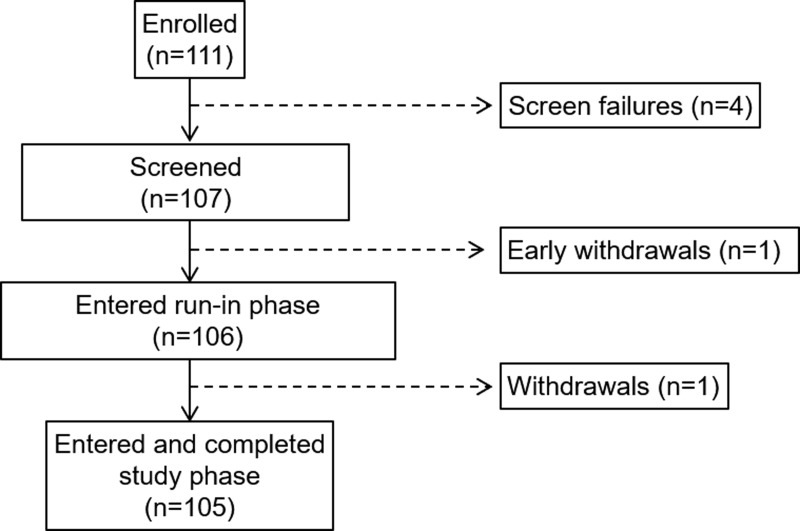 FIG. 2.