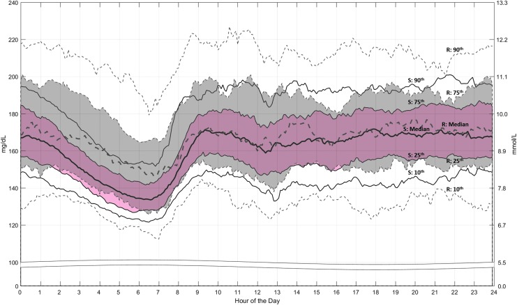 FIG. 3.