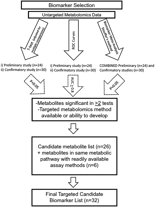 Fig.1