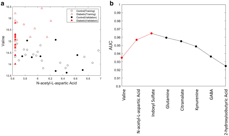 Fig 4