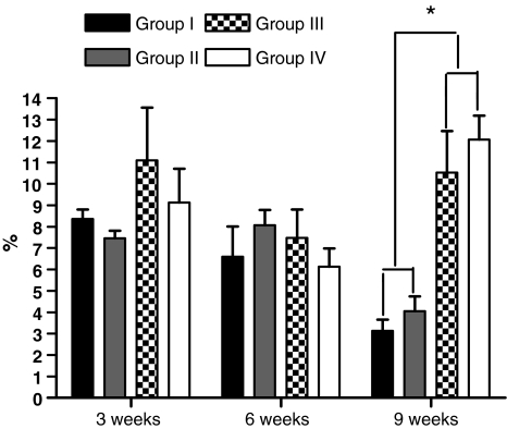 Fig. 3