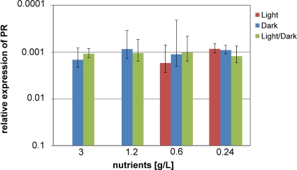 FIG. 6.