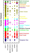 FIG. 3.