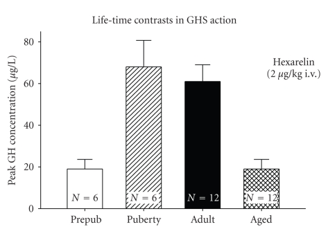 Figure 7