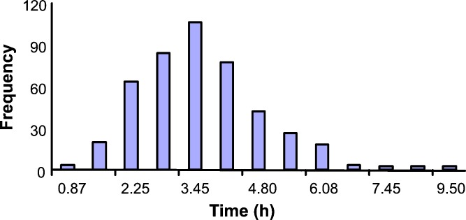 Fig. 2