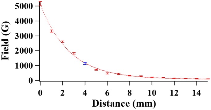 Fig. S6.