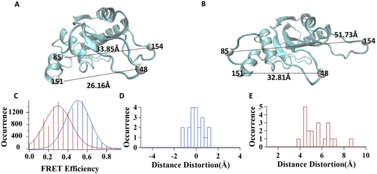 Fig. S3.