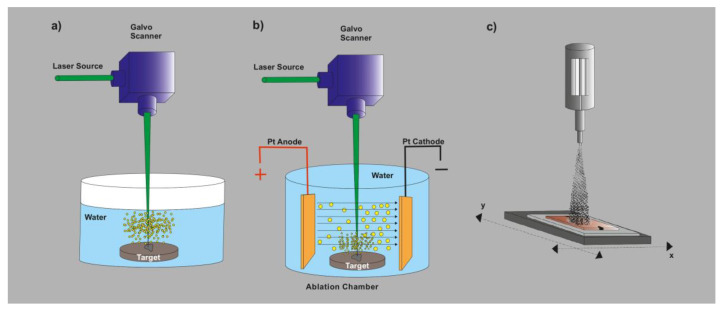 Figure 13