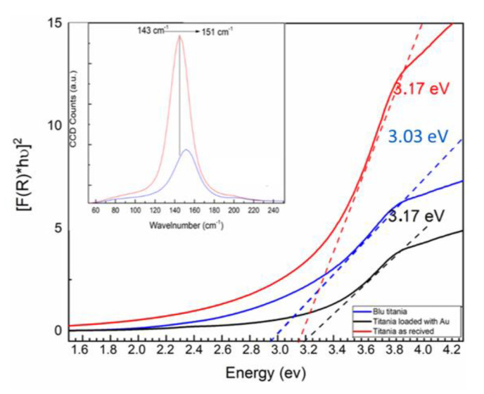 Figure 20