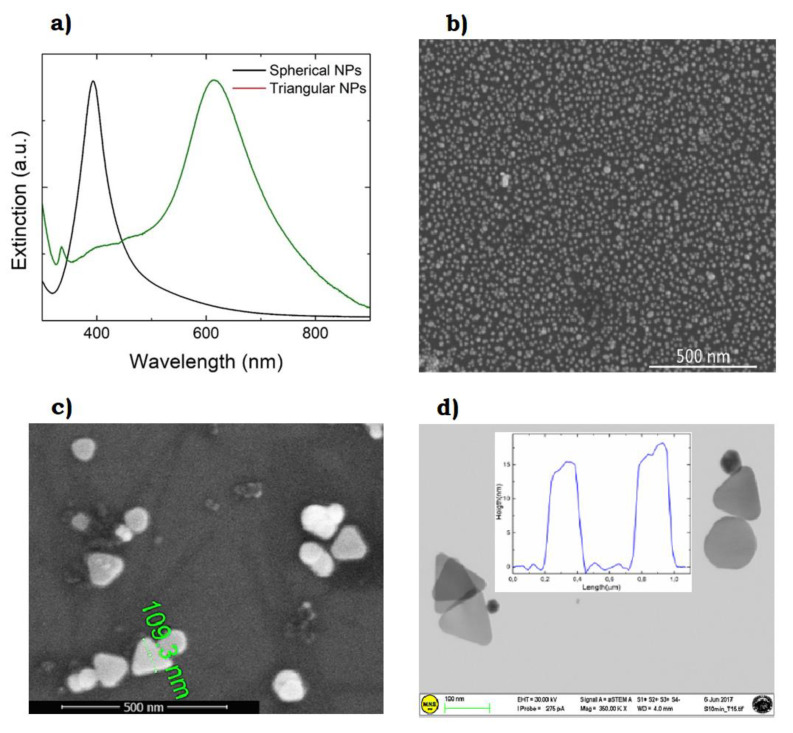 Figure 15