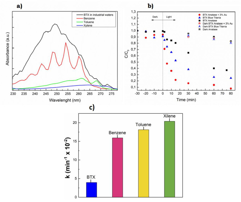 Figure 21