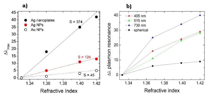 Figure 16