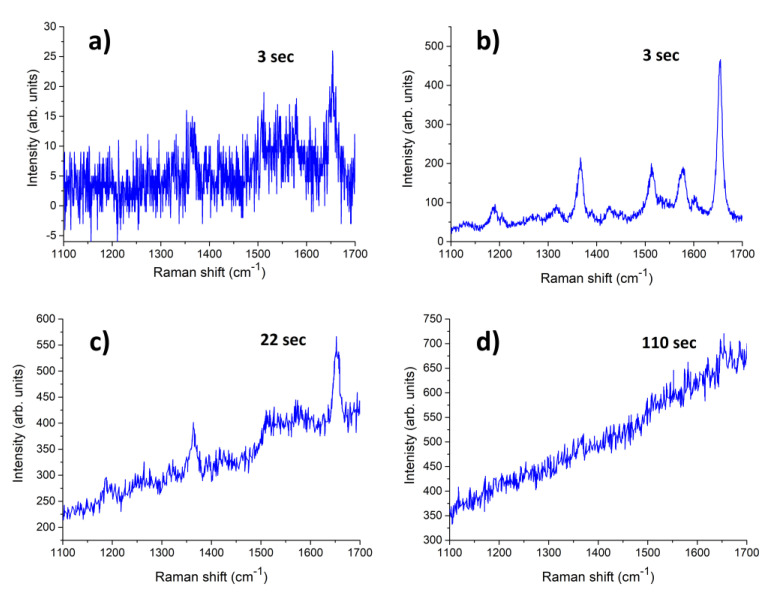 Figure 18