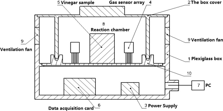 Fig. 1