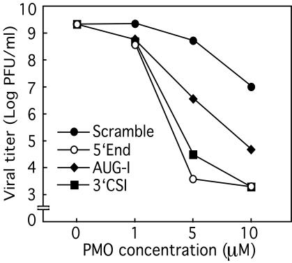 FIG. 5.