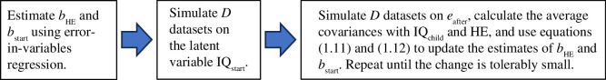 Summary of the iterated simulations method to estimate the effect of higher education on intelligence.