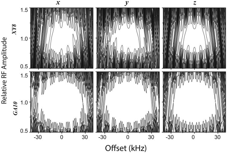 Fig. 3