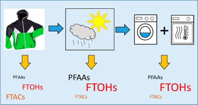 graphic file with name es1c07876_0005.jpg