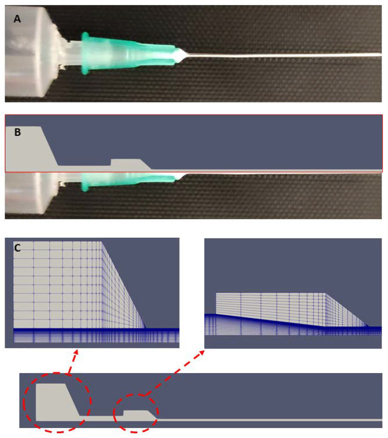 Figure 2