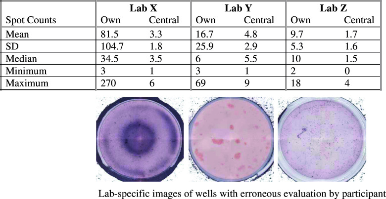 Fig. 3