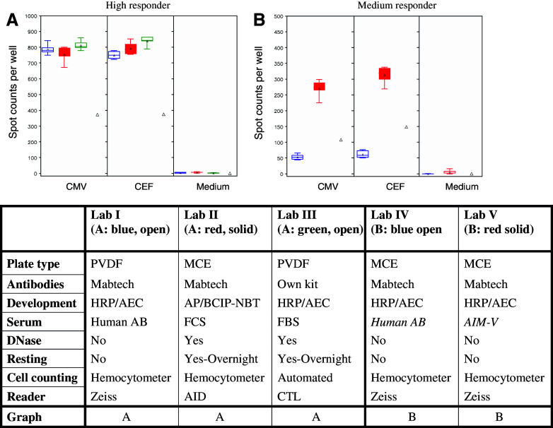 Fig. 4