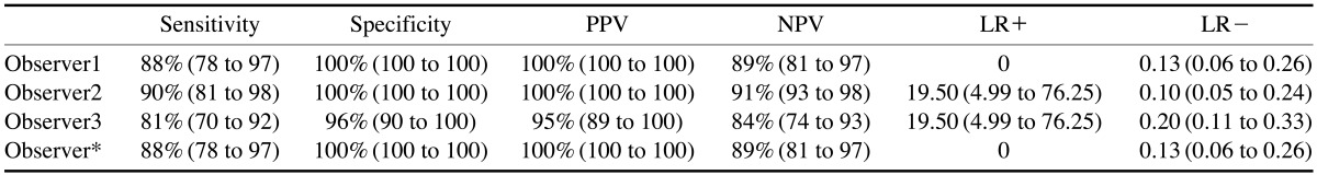 graphic file with name isd-44-37-i002.jpg