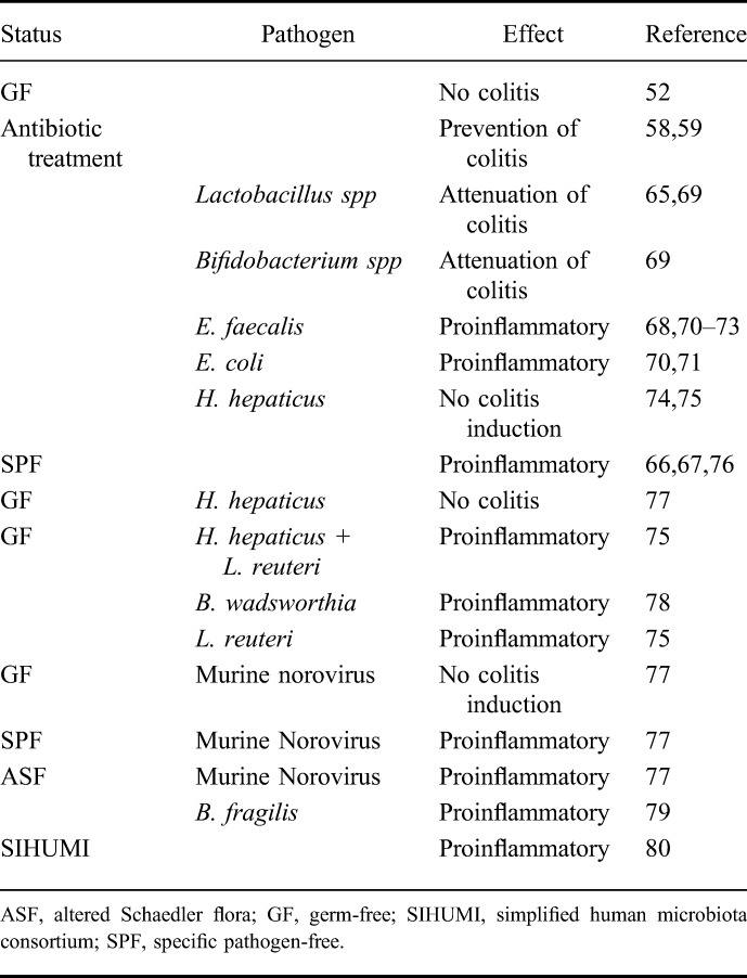 graphic file with name ibd-21-1967-g002.jpg