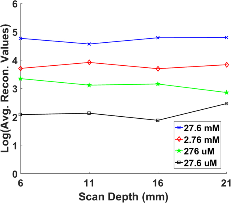 Figure 10.