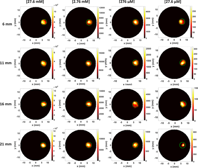 Figure 7.