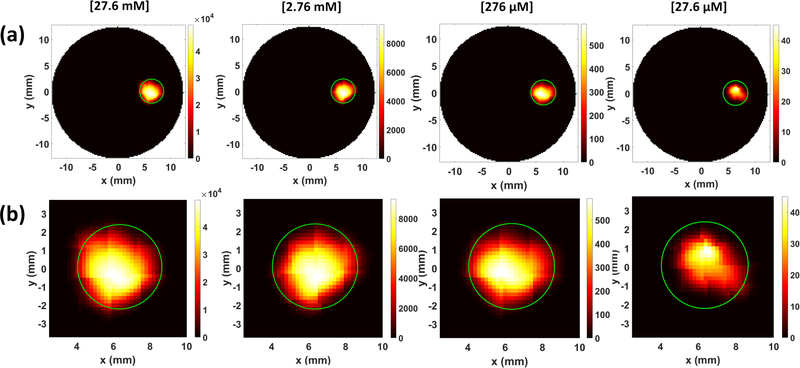 Figure 12.