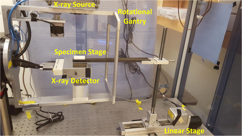 Figure 3.