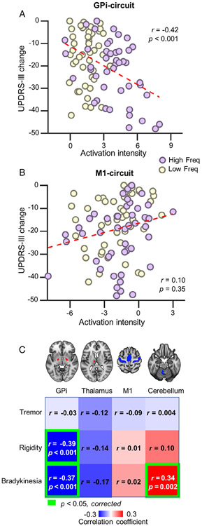 FIGURE 7: