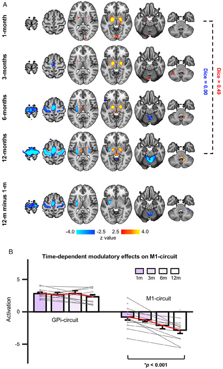 FIGURE 6: