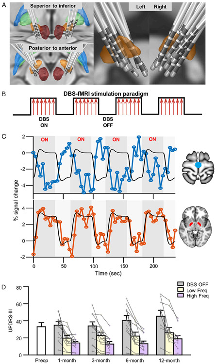 FIGURE 1: