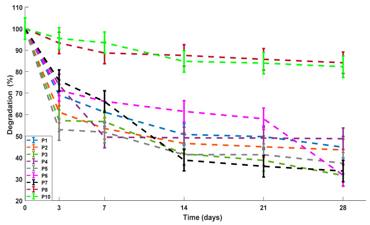 Figure 9