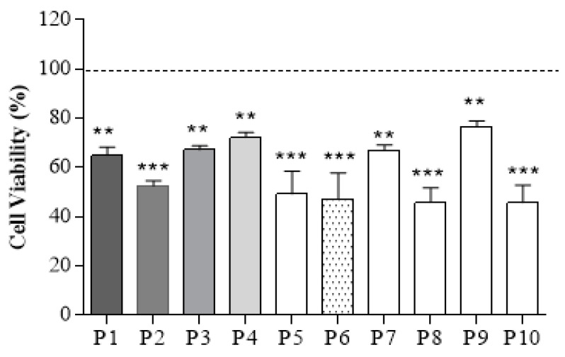 Figure 12