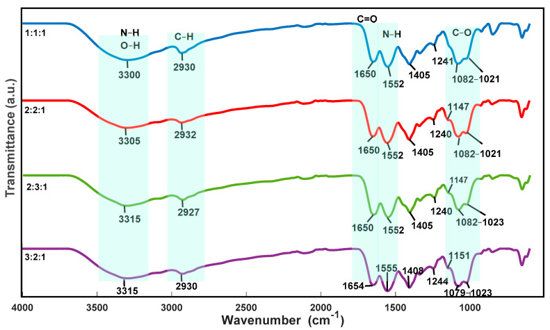 Figure 7