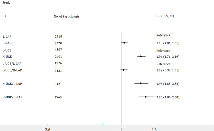 Figure 3