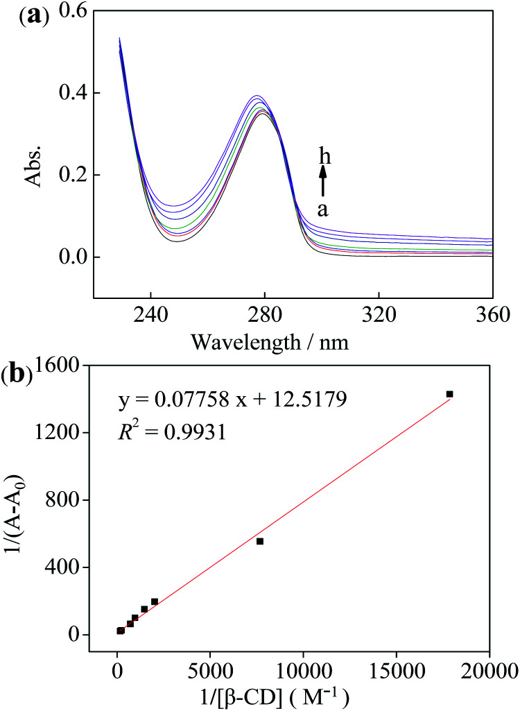 Fig. 8