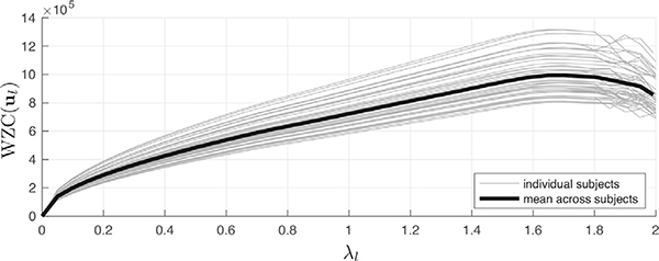 Fig. A.1.