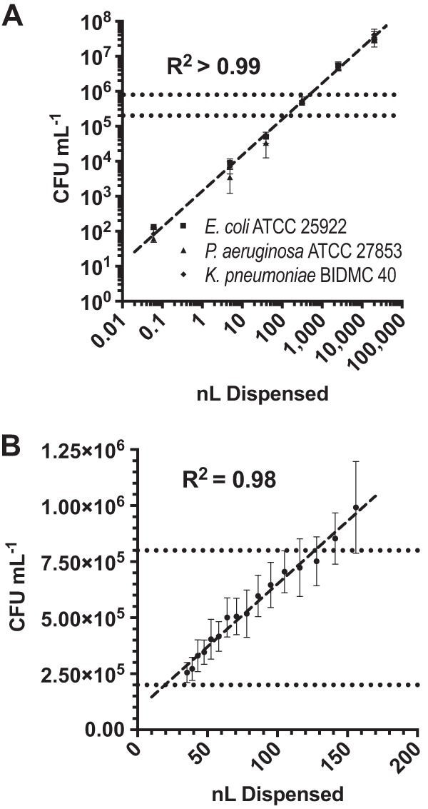 FIG 1