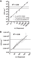 FIG 1